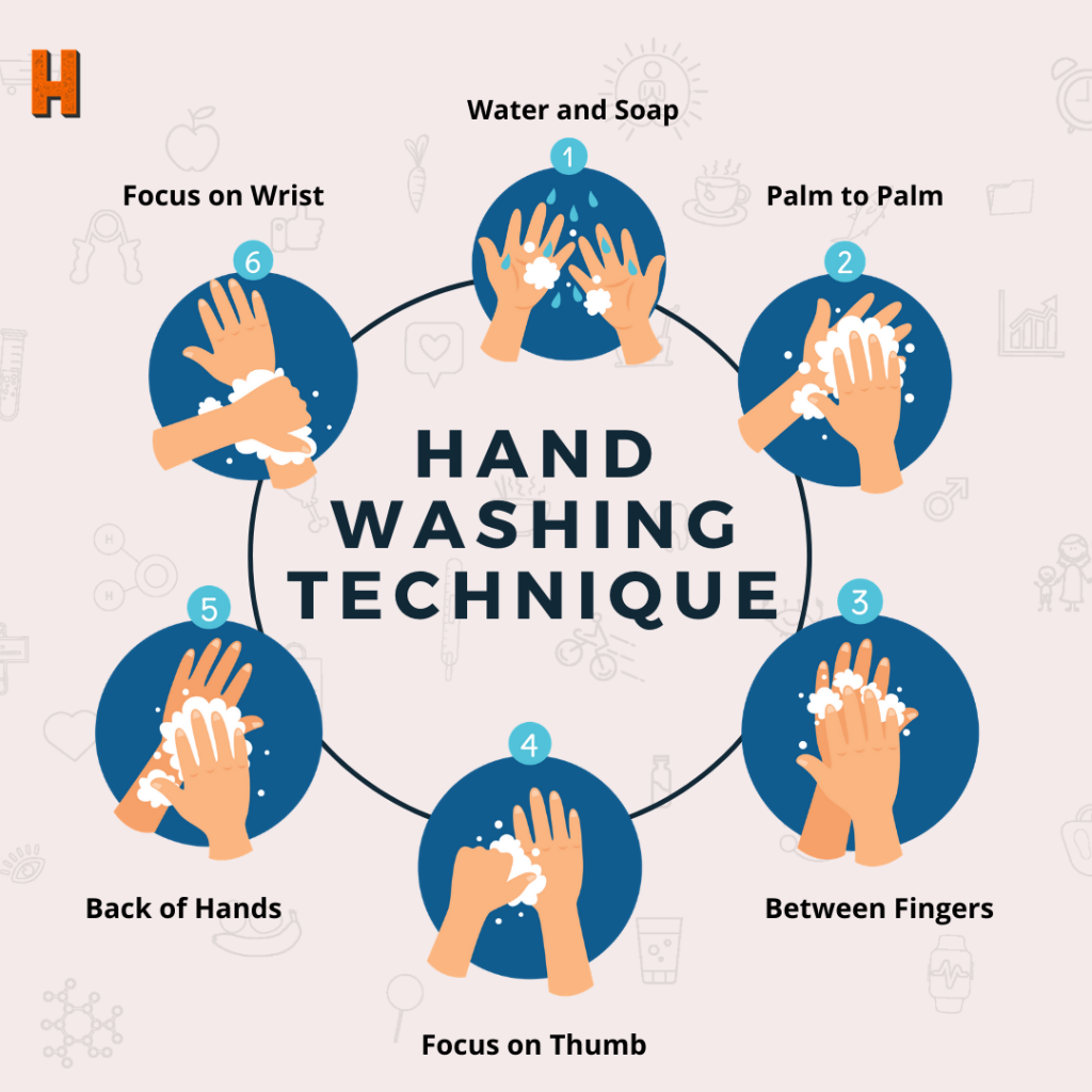 8 Steps Of Hand Washing Proper Hand Washing Hand Wash - vrogue.co